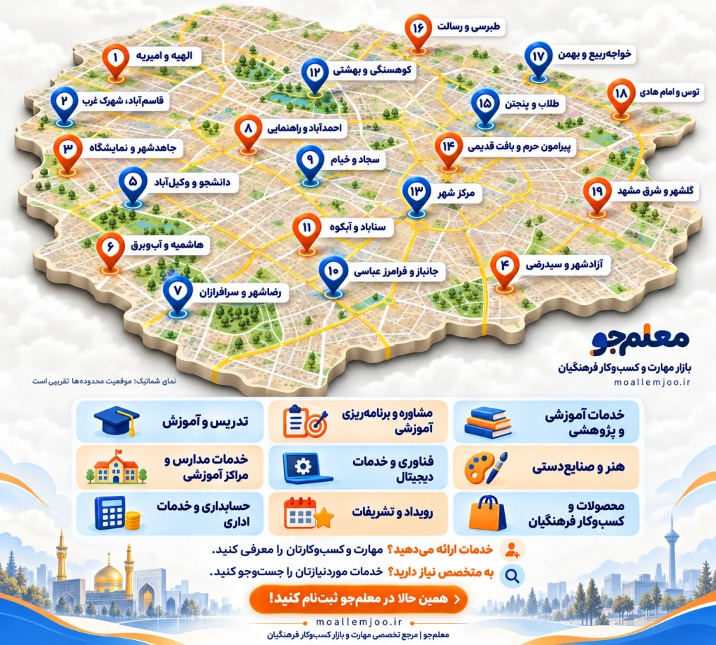 معلم جو مرجع تخصصی بازار کسب و کار فرهنگیان